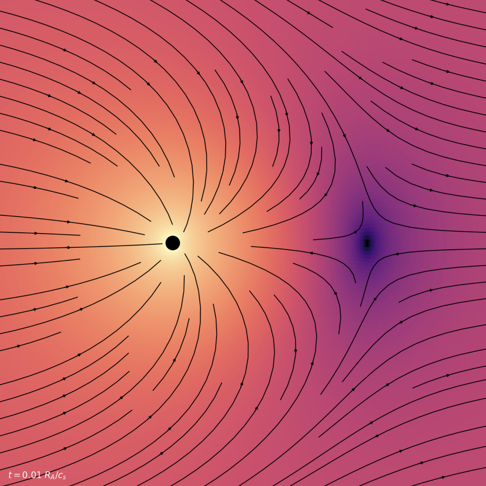 axisymmetric accretion