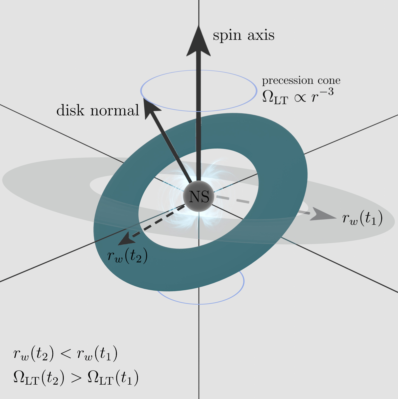 LT diagram
