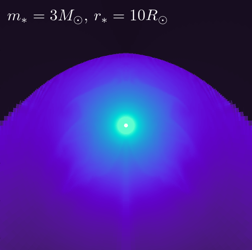 simulation and observation comparison