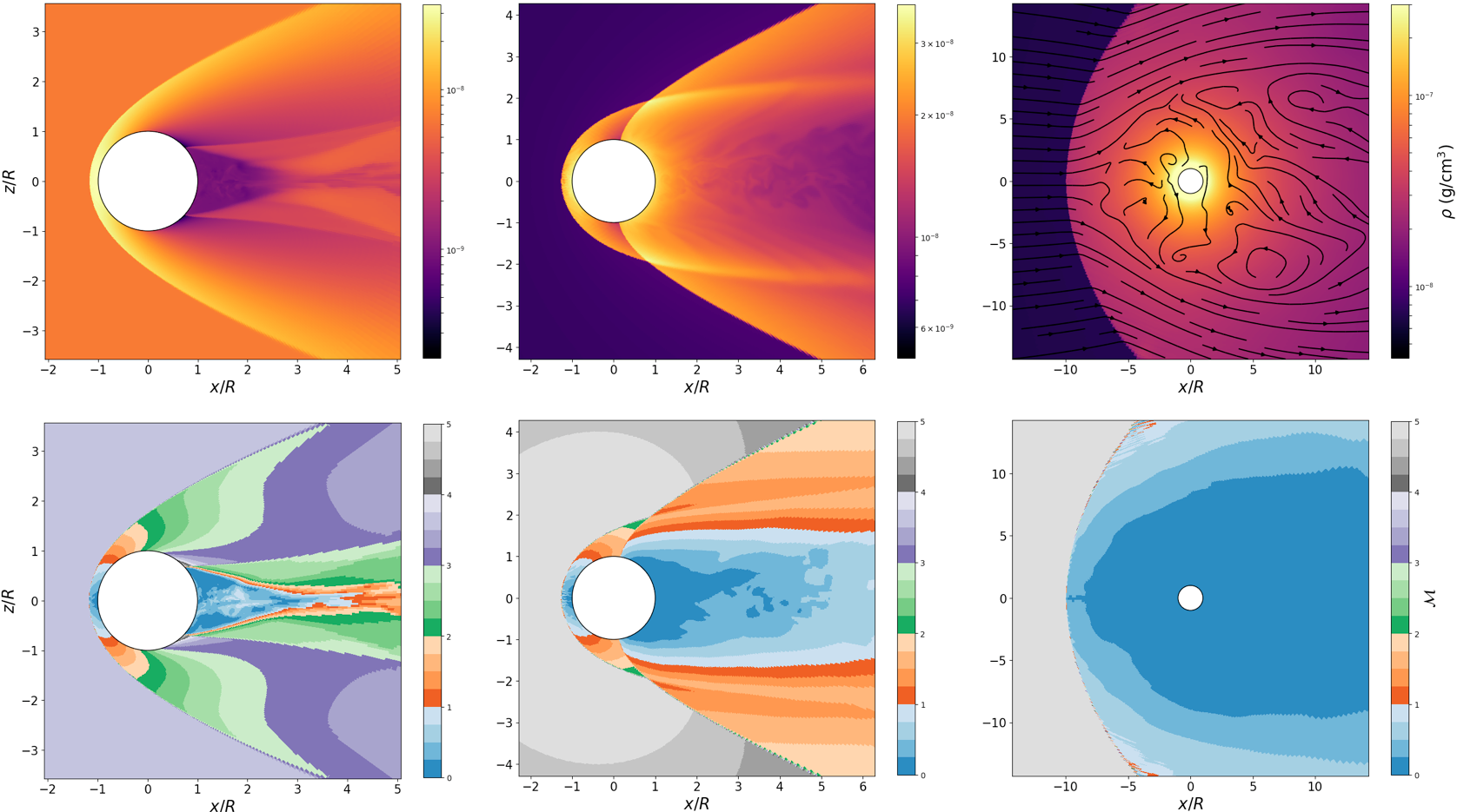 Flow Morphology