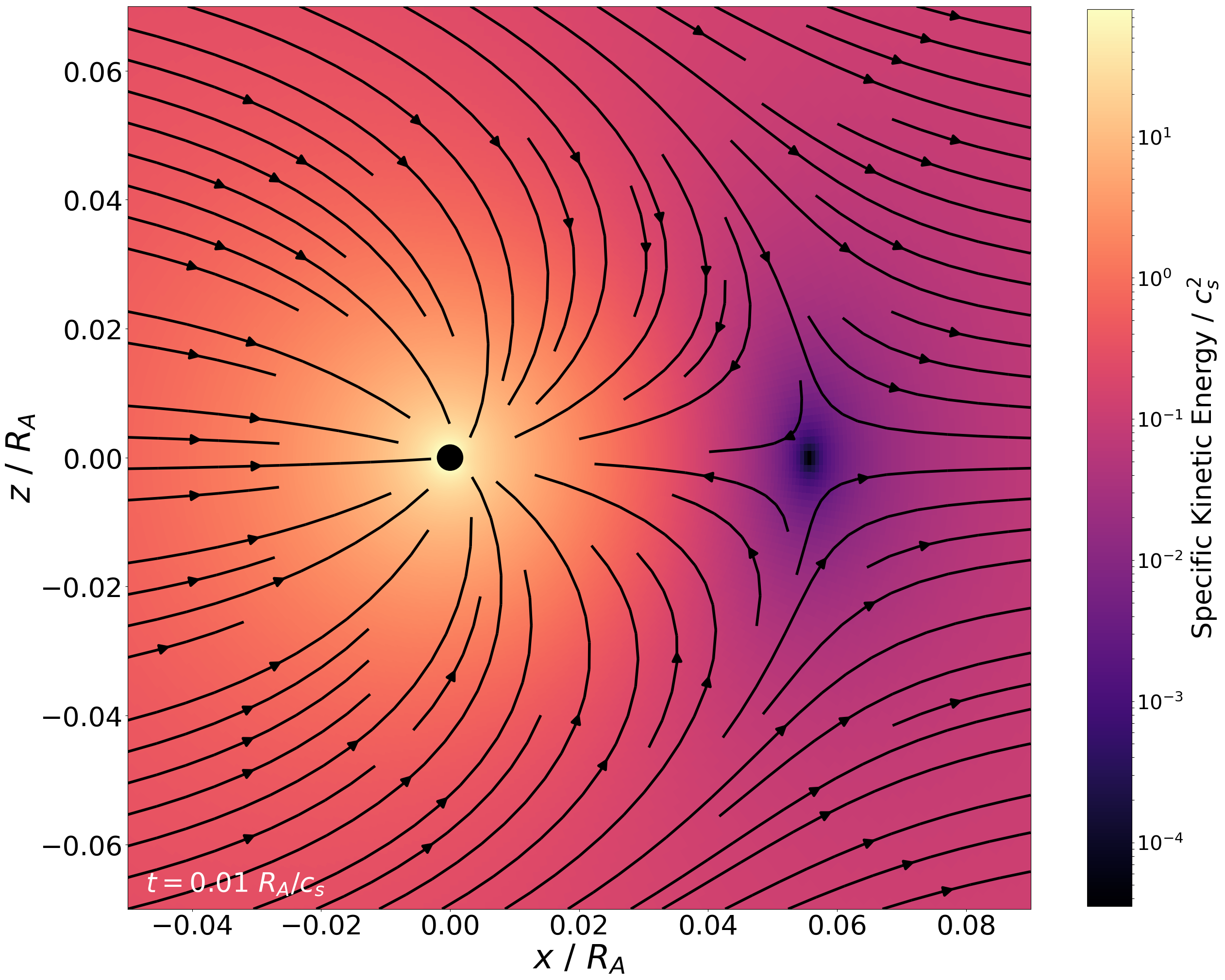 axisymmetric accretion