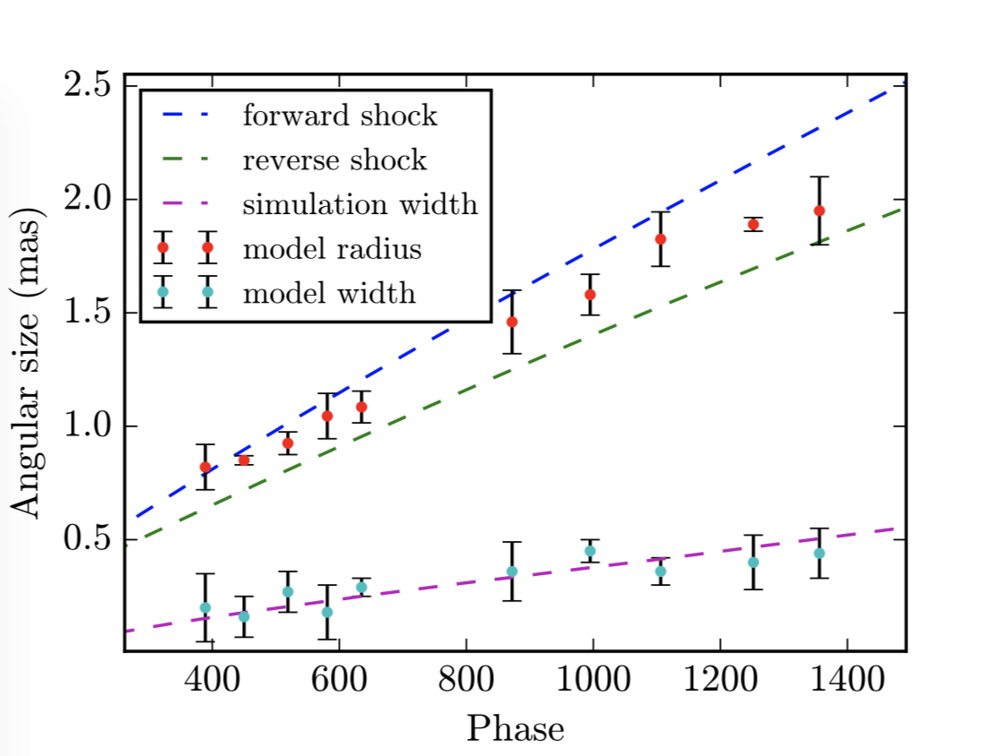 simulation and observation comparison